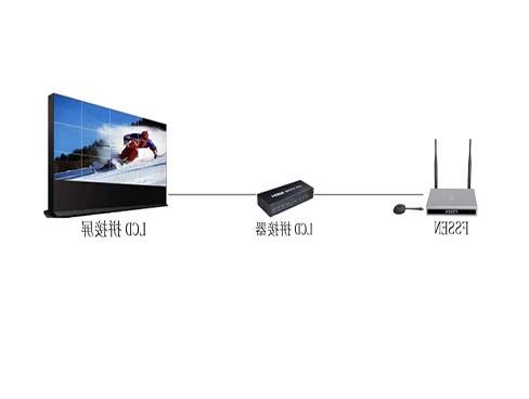 飞赛Fssen无线投屏系统搭配LCD拼接屏